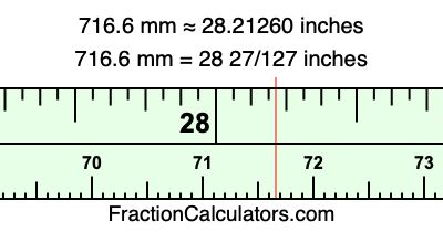 716.6 mm in inches