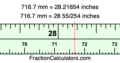 716.7 mm in inches