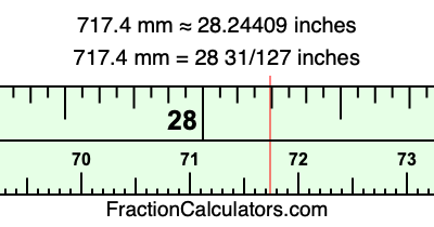 717.4 mm in inches