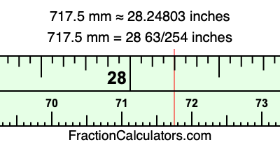 717.5 mm in inches