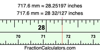 717.6 mm in inches