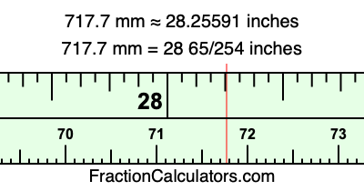 717.7 mm in inches
