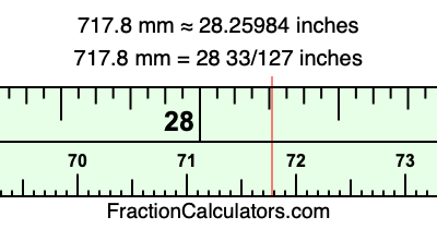 717.8 mm in inches