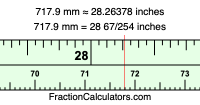 717.9 mm in inches