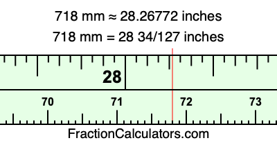 718 mm in inches