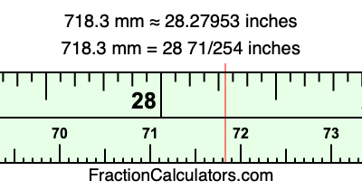 718.3 mm in inches