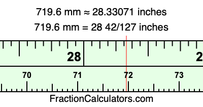 719.6 mm in inches