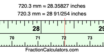 720.3 mm in inches