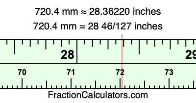 720.4 mm in inches