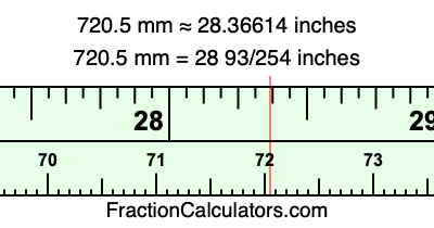 720.5 mm in inches