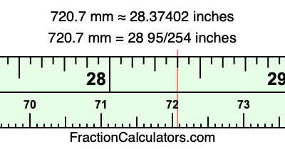 720.7 mm in inches