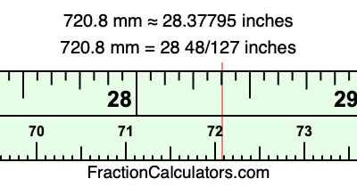 720.8 mm in inches