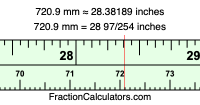 720.9 mm in inches