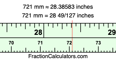 721 mm in inches