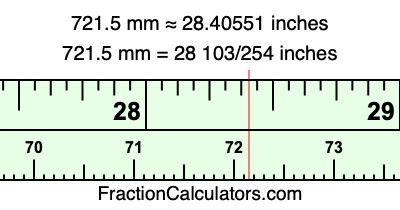 721.5 mm in inches