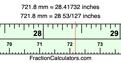 721.8 mm in inches
