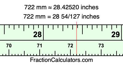 722 mm in inches