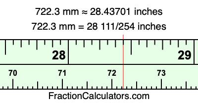 722.3 mm in inches