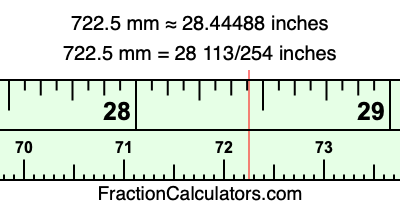 722.5 mm in inches