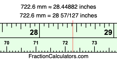 722.6 mm in inches