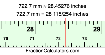 722.7 mm in inches