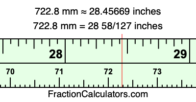 722.8 mm in inches