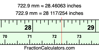 722.9 mm in inches