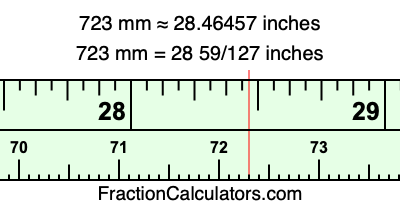 723 mm in inches