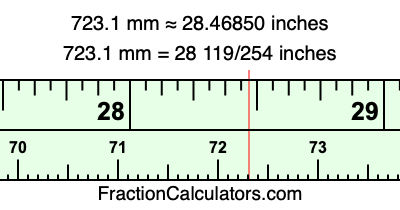 723.1 mm in inches