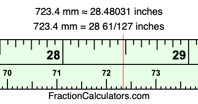 723.4 mm in inches