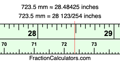723.5 mm in inches