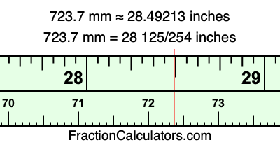 723.7 mm in inches