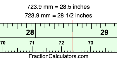 723.9 mm in inches