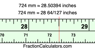 724 mm in inches