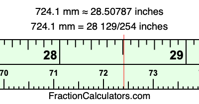 724.1 mm in inches
