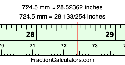 724.5 mm in inches