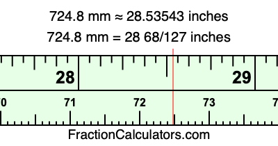 724.8 mm in inches