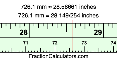 726.1 mm in inches