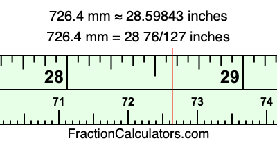 726.4 mm in inches
