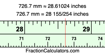 726.7 mm in inches