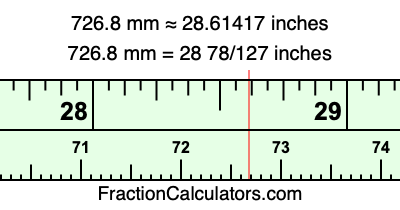 726.8 mm in inches