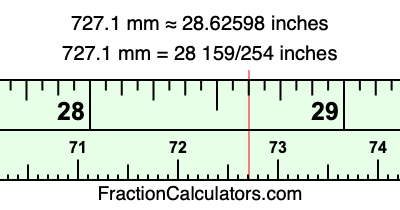 727.1 mm in inches