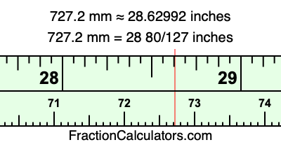 727.2 mm in inches