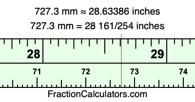 727.3 mm in inches
