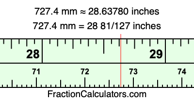 727.4 mm in inches