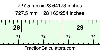 727.5 mm in inches