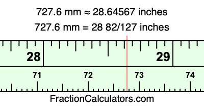 727.6 mm in inches