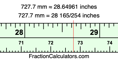 727.7 mm in inches