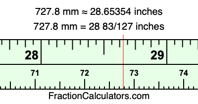 727.8 mm in inches