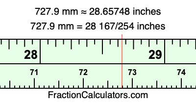 727.9 mm in inches